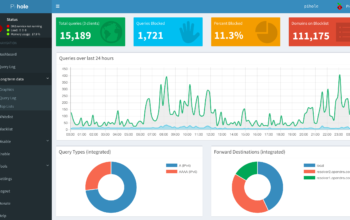 Pi Hole Dashboard